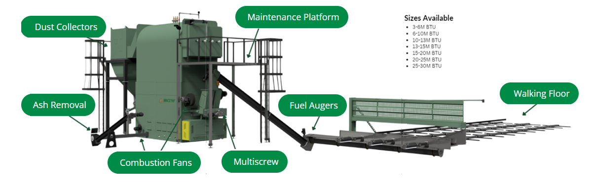 Boiler Flyer