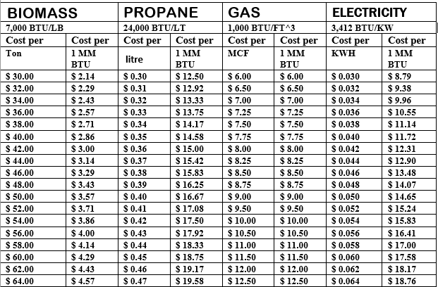 costing table